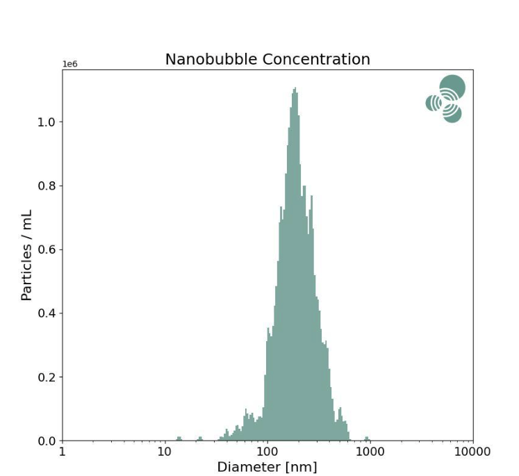 NB-concentration
